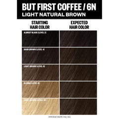 IGK Avant-après coloration 6N Café : démonstration de couverture et éclat.