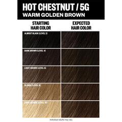 IGK Color Kit Hot Chestnut texture creme nourrissante pour cheveux doux