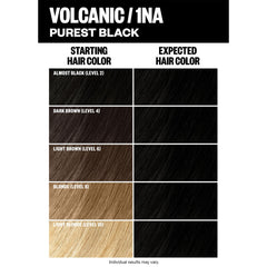 IGK Coloration Permanente 1NA Volcanic – éponge pour préparer le mélange et lisser les contours.