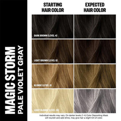 Application mains facile avec IGK MAGIC STORM, dépose de couleur nourrissant.