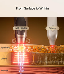 INIA LUMIN: chaleur et massage oculaire pour une sensation apaisante