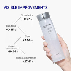Close-up of water-based texture delivering smoothing hydration for all skin types