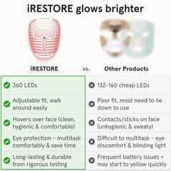 iRestore masque LED confortable avec double sangles pour port sans pressions