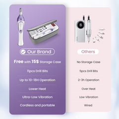 Forets et accessoires pour une précision des ongles avec ISTON DW2180