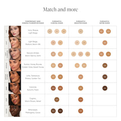 Jane Iredale PureMatch Liquid Concealer sur le visage, uniformise le teint sans effort.