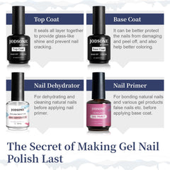 Apprêt JODSONE optimise l’adhérence de la couleur sur les ongles.