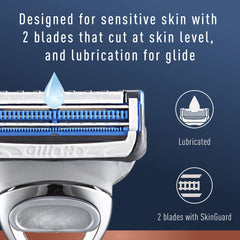 Bandes lubrifiantes King C. Gillette Neck assurant un glissement doux avant et après chaque lame.