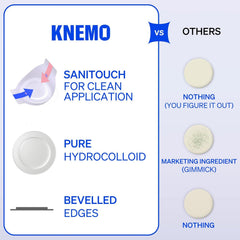 KNEMO Pansement hydrocolloïde Thincognito bords minces pour un rendu discret.