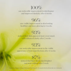Texture cremeuse de Noni Glow pour nourrir durablement la peau.