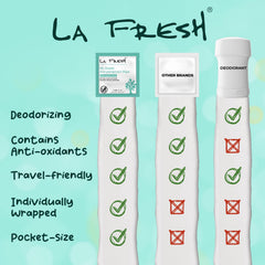 Formule invisible Lafresh Travel Lite sans traces blanches.