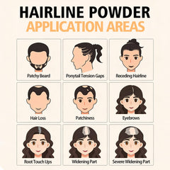 Lockmio Poudre contours sourcils et barbe pour finition précise