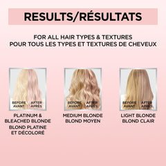 Cheveux blond brillants et tonifiés grâce au Color Gloss.