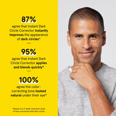 Lumin Instant Dark Circle Corrector for Men being applied under-eye for refreshed appearance
