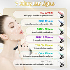 Lyndops Mode nettoyage pores visage, éclat et propreté.