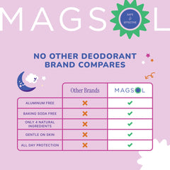 MagSol Organics Enchanted Dreamer — composition magnésium-hydroxyde pour neutraliser les odeurs.