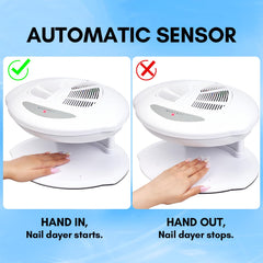 Makartt Sèche-Ongles, sécurité et confort d’utilisation pendant une session