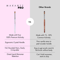 Nettoyage et entretien de la brosse MakarttPro pour une durabilité accrue.