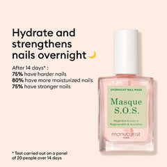 Manucurist SOS Nail Mask – panthenol – soin ciblé renforçant les ongles au fil des semaines