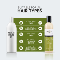 Max Green Alchemy Scalp Rescue Gel crée une barrière anti-humidité pour votre coiffure.