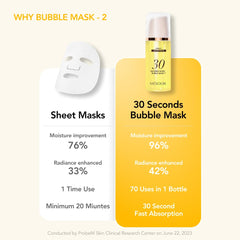 Bouteille MENOKIN: sérum bulle en pompe pour dose pratique