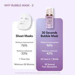 MENOKIN Masque Bulles 30 Secondes — effet gel rafraîchissant pendant l’usage
