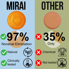 Texture crèmeuse du savon Mirai Persimmon produit une mousse agréable.
