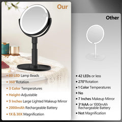MiyaDiva miroir 30x agrandissement pour détails précis des cils et peau