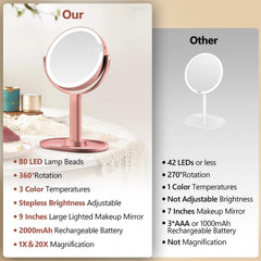 Miyadiva miroir double-face 360: bascule rapide entre vue globale et grossissement.
