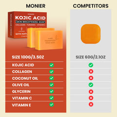 Monier Savon Kojique – Huile Coco: hydratation douce du corps.
