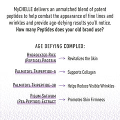 Application sur visage et cou avec MyCHELLE Crème Polypeptide Suprême.