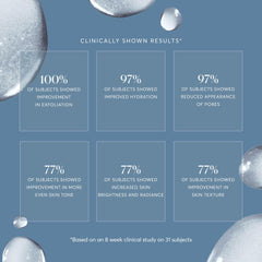 Naturium BHA Exfoliant liquide avec texture légère qui pénètre sans rinçage.
