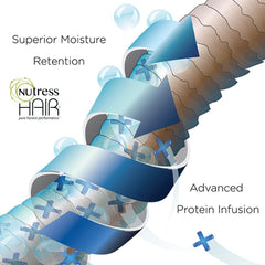 Nutress Mélange protéine et hydratants - équilibre douceur et force.