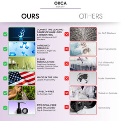 Orca Beauty Avant-Après Cheveux Amincis – démonstration de densité potentielle.