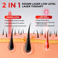 OVEKPA Laser Casque Cheveux: stimulation des follicules avec matrice lumineuse pour résultats cohérents