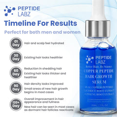 Gouttes PeptideLabz déposées sur le cuir chevelu, application simple et pratique.
