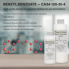 Plant Guru Benzyl Benzoate, goutte et pipette pour dosages précis.