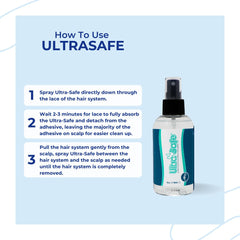 Professional Hair Labs Ultra Safe — après utilisation: peau apaisée et surface prête pour le prochain ajustement.