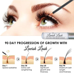 Pronexa Lavish Lash – étiquette affichant biotine et peptides naturels.