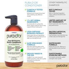 PURA D'OR – extrait graine de citrouille revitalisant les longueurs.