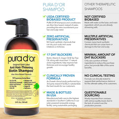 PURA D’OR Ensemble Shampooing et Conditionneur – duo soins capillaires complets.
