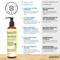 Shampoo applied to color-treated hair suggests safe nourishment.