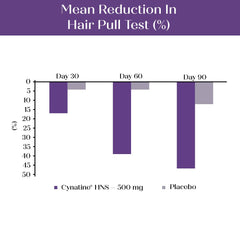 MyKeratin ProClinical – Étiquette et emballage clairs garantissant traçabilité et sécurité.