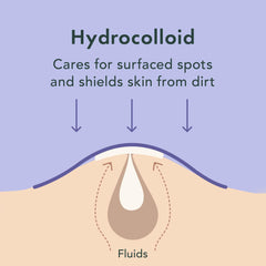 Pansement Rael hydrocolloïde protection-peau, barrière contre les irritants externes.