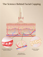 Rena Chris: guide d’utilisation du cupping pour le visage.