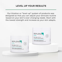 Emballage pratique Replenix Gly-Sal Pads, format quotidien pour routine sans rinçage.