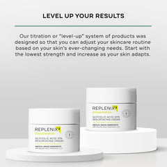 Replenix pores/minimisés, effet visuel sur les pores après usage.