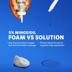 Rogaine 5% Minoxidil – application sur le cuir chevelu pour résultats éventuels.