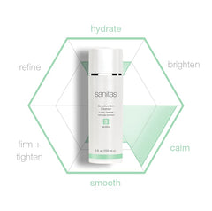 Ingrédients Aloe Vera et Beta Glucane, Sanitas, renforçant la barrière cutanée.