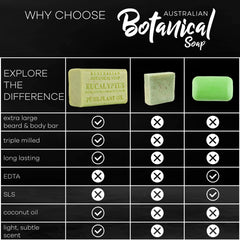 Savon au lait de chèvre masculin, hydratation douce.