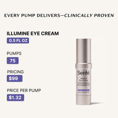 Senté Illumine Crème Yeux—texture légère offrant un lissage discret.